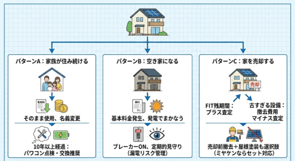 コラム：説明画像