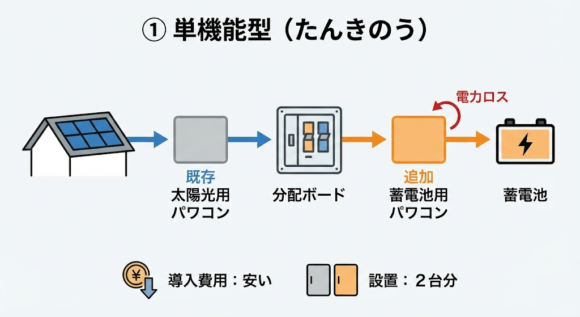 コラム：説明画像