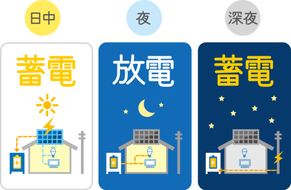 ミヤケンソーラー 蓄電システム 蓄電池 太陽光